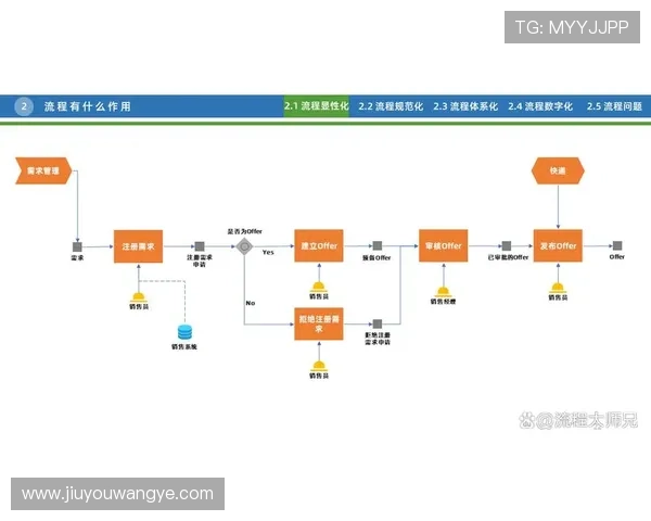 九游官网注册流程优化提升注册效率，帮助玩家节省时间快速进入游戏世界